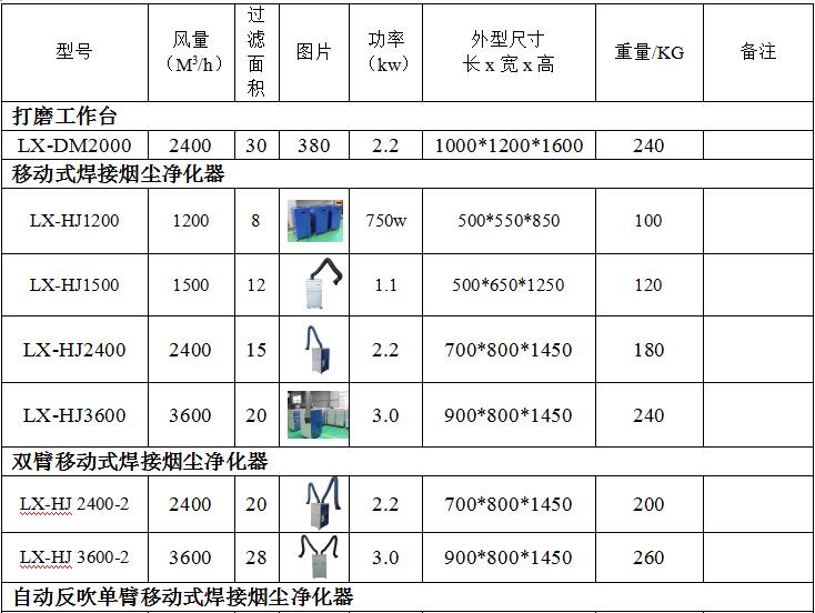 焊接煙塵除塵器那家好