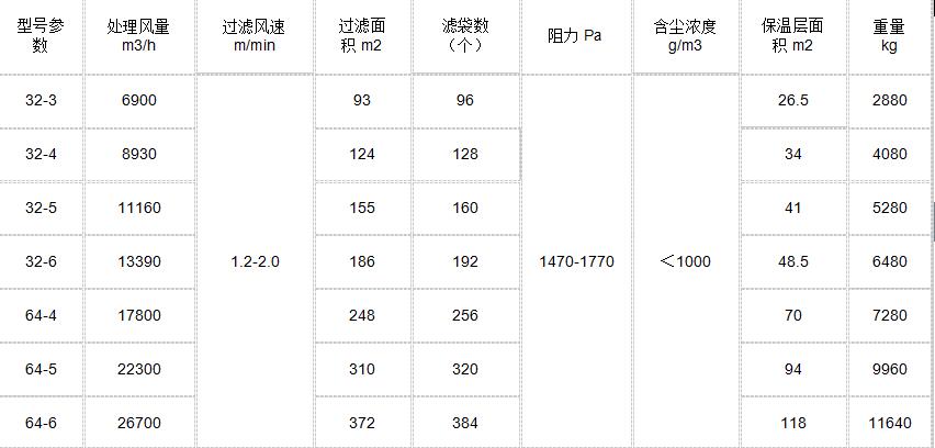 肪沖反吹布袋除塵器廠家