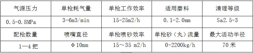 風力循環噴砂(丸)室那家好