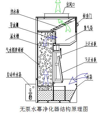 湖北整體移動噴漆房那家好