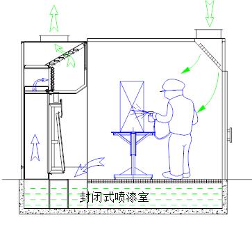 重慶整體移動噴漆房哪家好