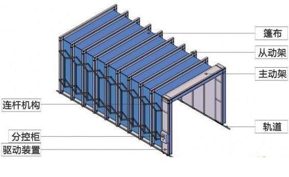 成都無泵水簾噴漆房廠家直銷